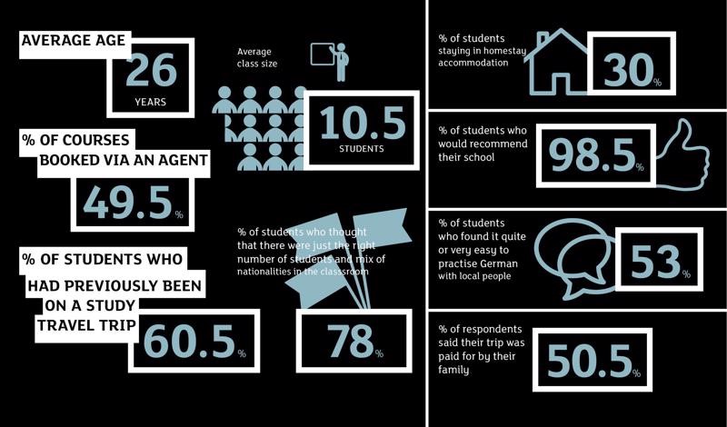 tedesco - dati statistici